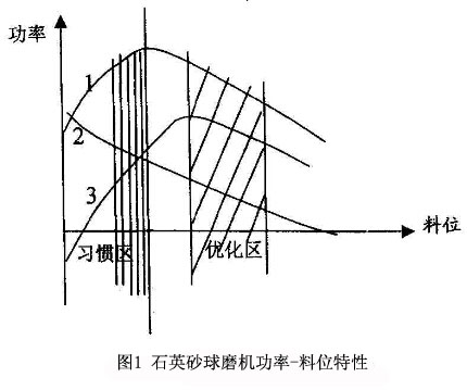 λD